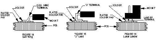 Toroid Mounts - Toroid - Header - Gull Wing - J Lead - Surface Mount