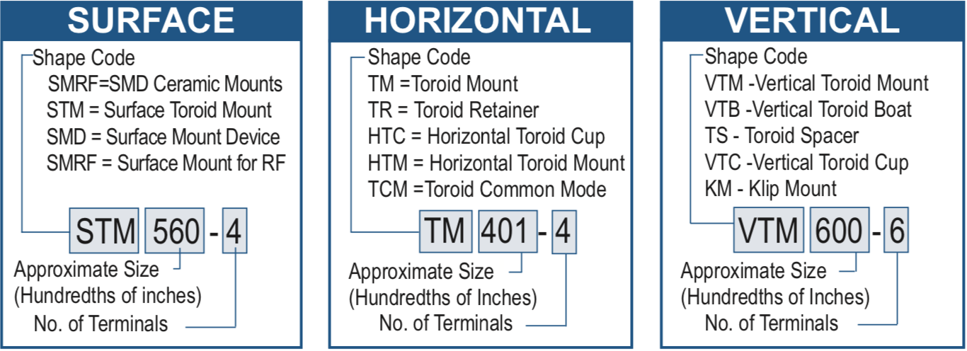 Toroid Mount Product Listing - Lodestone Pacific