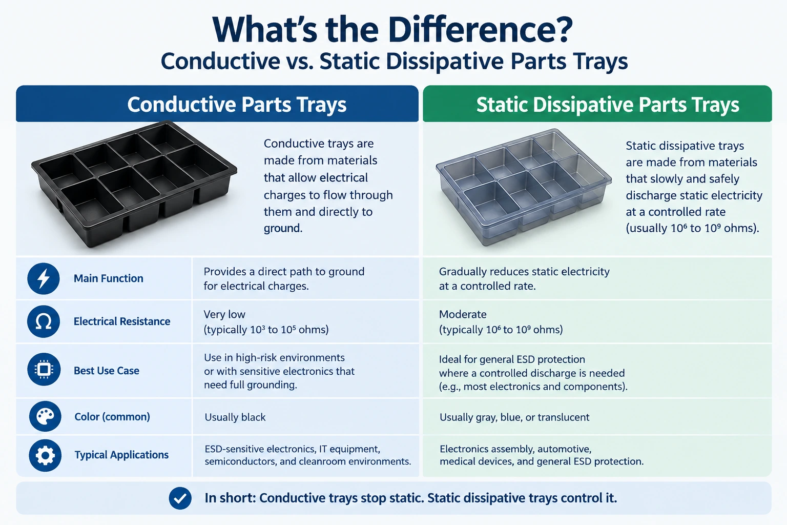 Conductive-vs.-Static-Dissipative-Trays